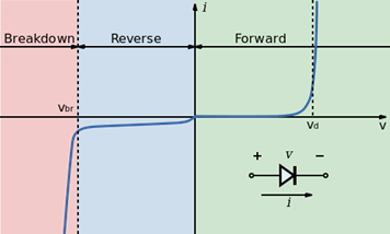 pn_junction_characteristics